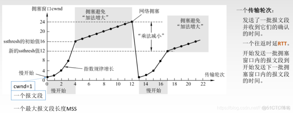 计算机网络学习笔记之传输层_TCP_26