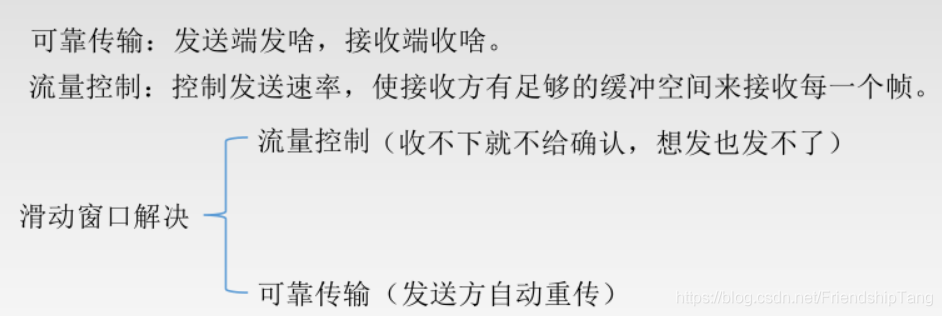 计算机网络学习笔记之数据链路层的流量控制与可靠传输机制_数据帧_03