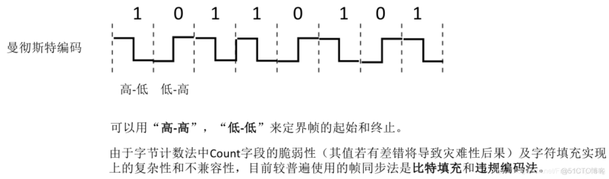 计算机网络学习笔记之数据链路层的组帧、差错控制_网络层_10