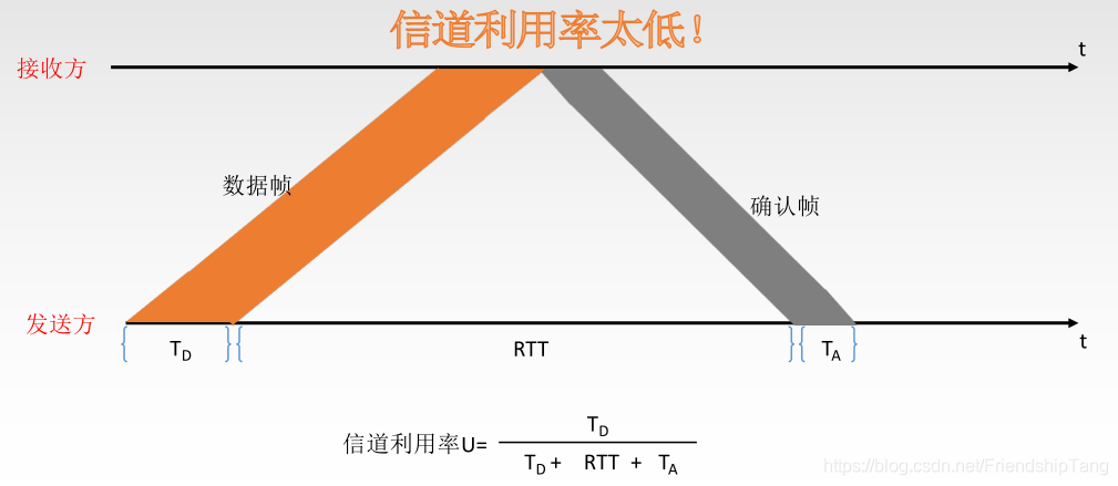 计算机网络学习笔记之数据链路层的流量控制与可靠传输机制_数据帧_09