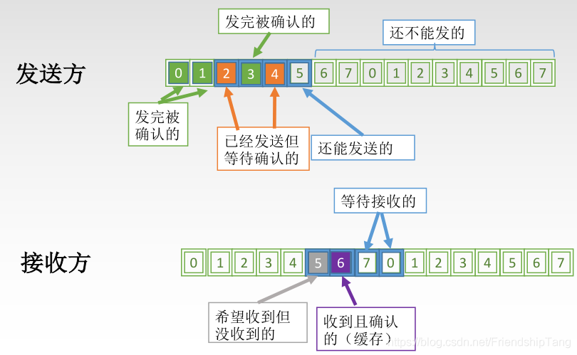 计算机网络学习笔记之数据链路层的流量控制与可靠传输机制_数据帧_20