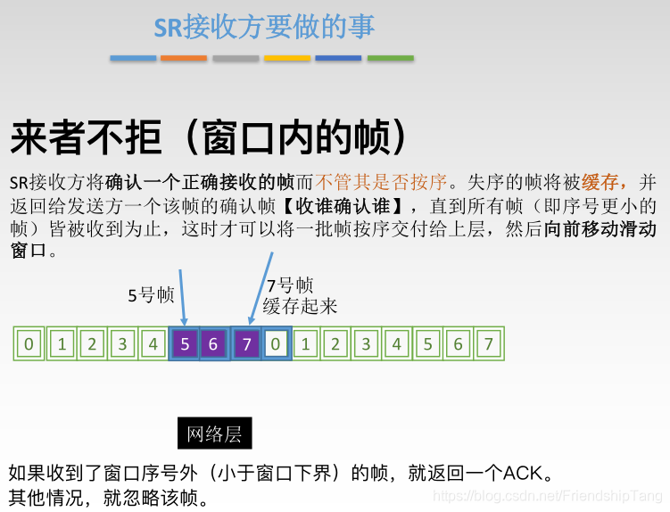 计算机网络学习笔记之数据链路层的流量控制与可靠传输机制_数据帧_21