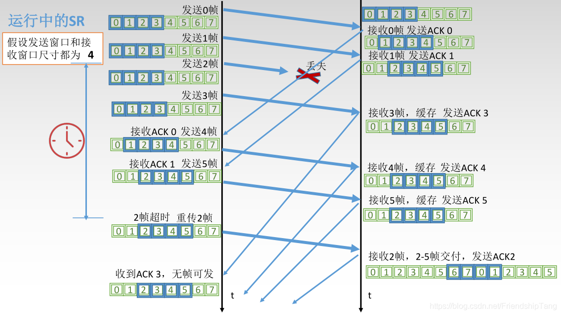 计算机网络学习笔记之数据链路层的流量控制与可靠传输机制_数据帧_22