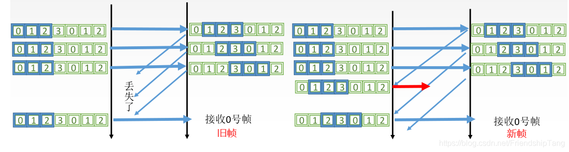 计算机网络学习笔记之数据链路层的流量控制与可靠传输机制_重传_25