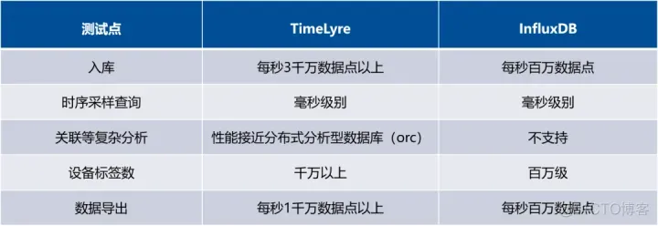 星环科技TDH多模型统一架构VS CDH架构_SQL_17