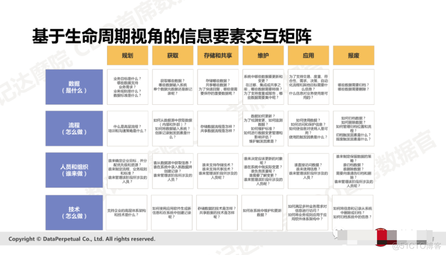 数据治理：数据质量提升十步法（PPT）_数据质量_18