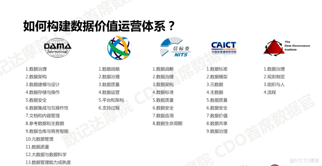 数据治理：数据质量提升十步法（PPT）_大数据_31