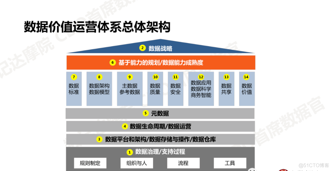 数据治理：数据质量提升十步法（PPT）_数据质量_32