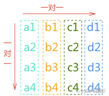 【C语言 数据结构】数组与对称矩阵的压缩存储_数据结构