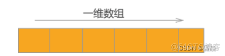 【C语言 数据结构】数组与对称矩阵的压缩存储_矩阵_02