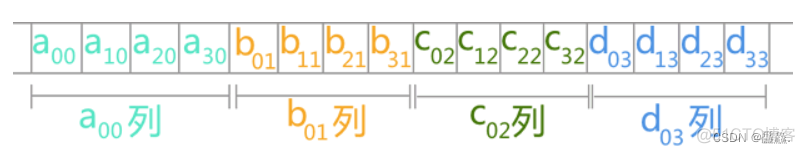 【C语言 数据结构】数组与对称矩阵的压缩存储_数据_04