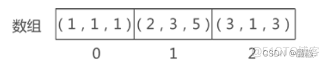 【C语言 数据结构】数组与对称矩阵的压缩存储_c语言_13