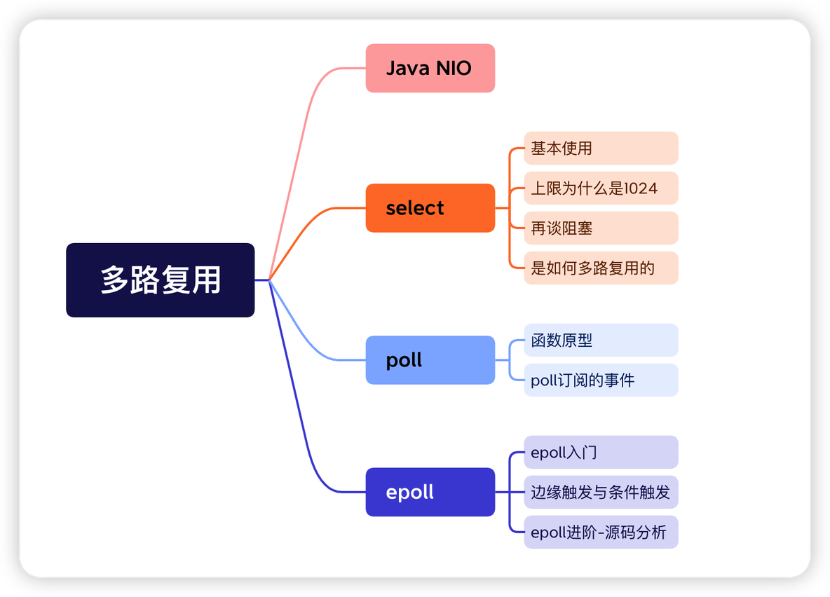 答应我，这次一定要搞懂IO多路复用_数组