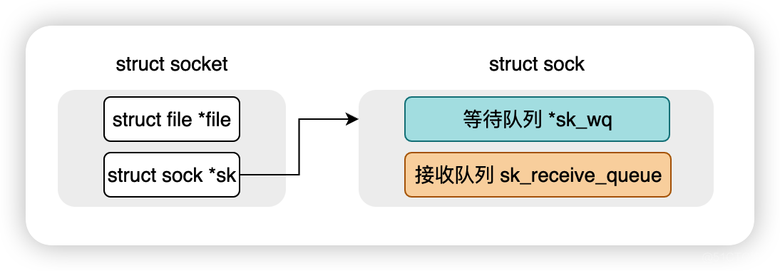 答应我，这次一定要搞懂IO多路复用_描述符_07