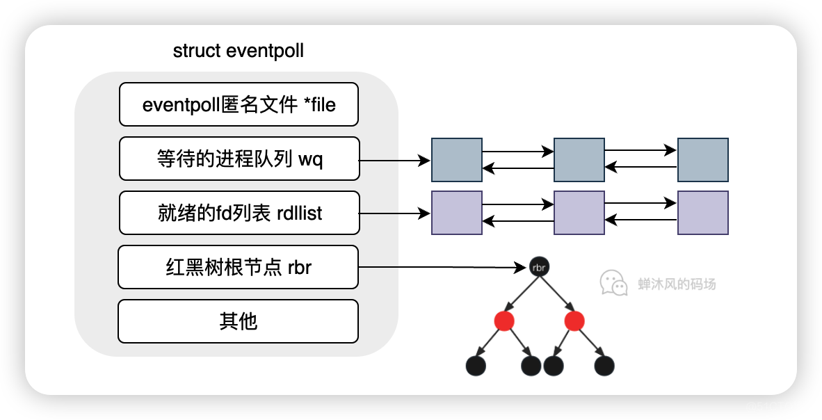 答应我，这次一定要搞懂IO多路复用_数组_13