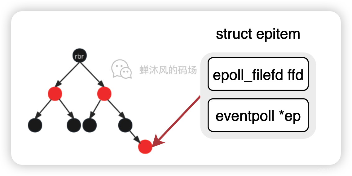 答应我，这次一定要搞懂IO多路复用_数组_19