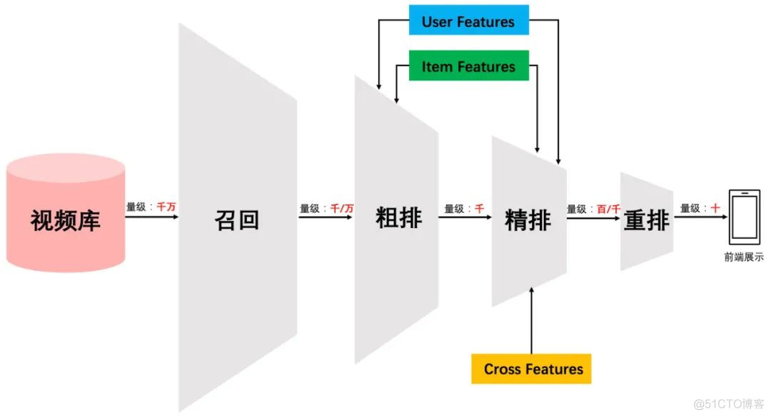 【深度学习】深度学习中的知识蒸馏技术(下)_人工智能_03