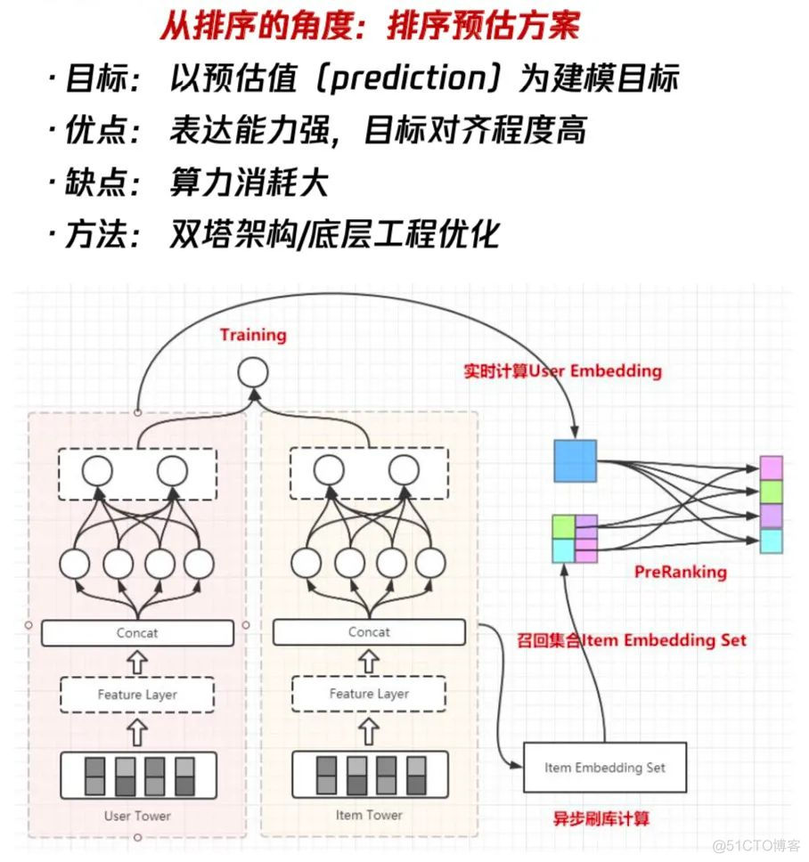 【深度学习】深度学习中的知识蒸馏技术(下)_深度学习_16