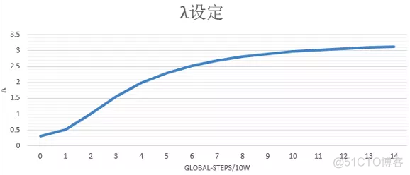 【深度学习】深度学习中的知识蒸馏技术(下)_多目标_20