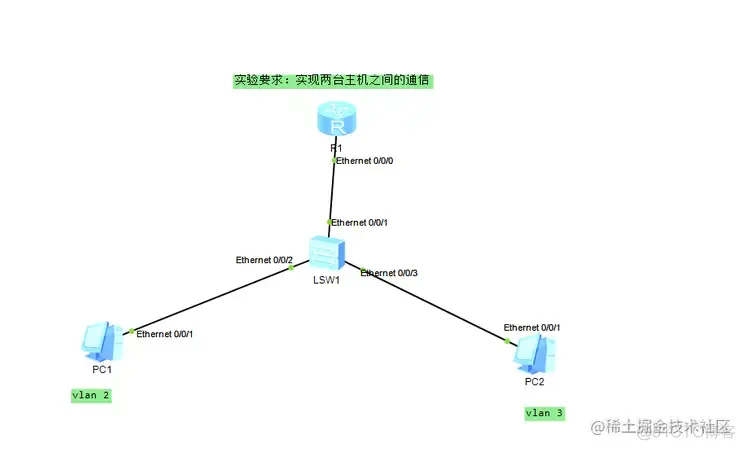 ensp：单臂路由实现通信_取值范围