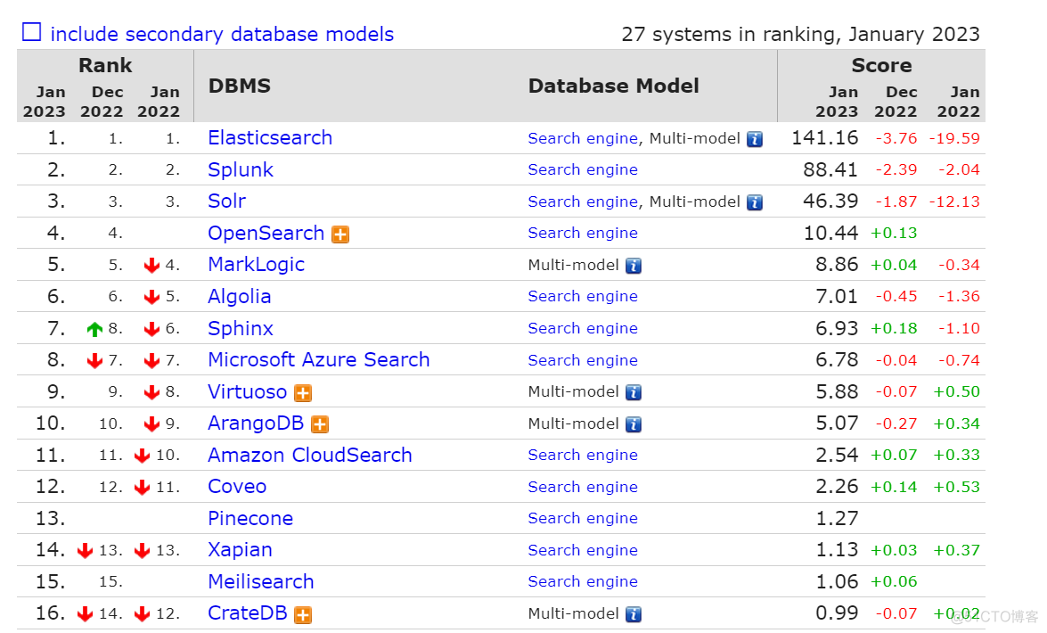 微服务 初始 分布式搜索引擎 Elastic Search_微服务_04