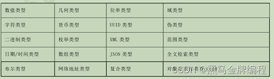 人大金仓数据库-表的定义_创建表_17