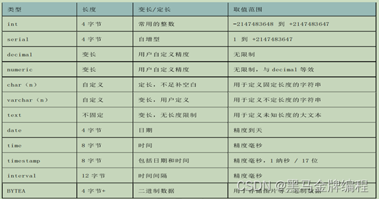 人大金仓数据库-表的定义_表空间_18