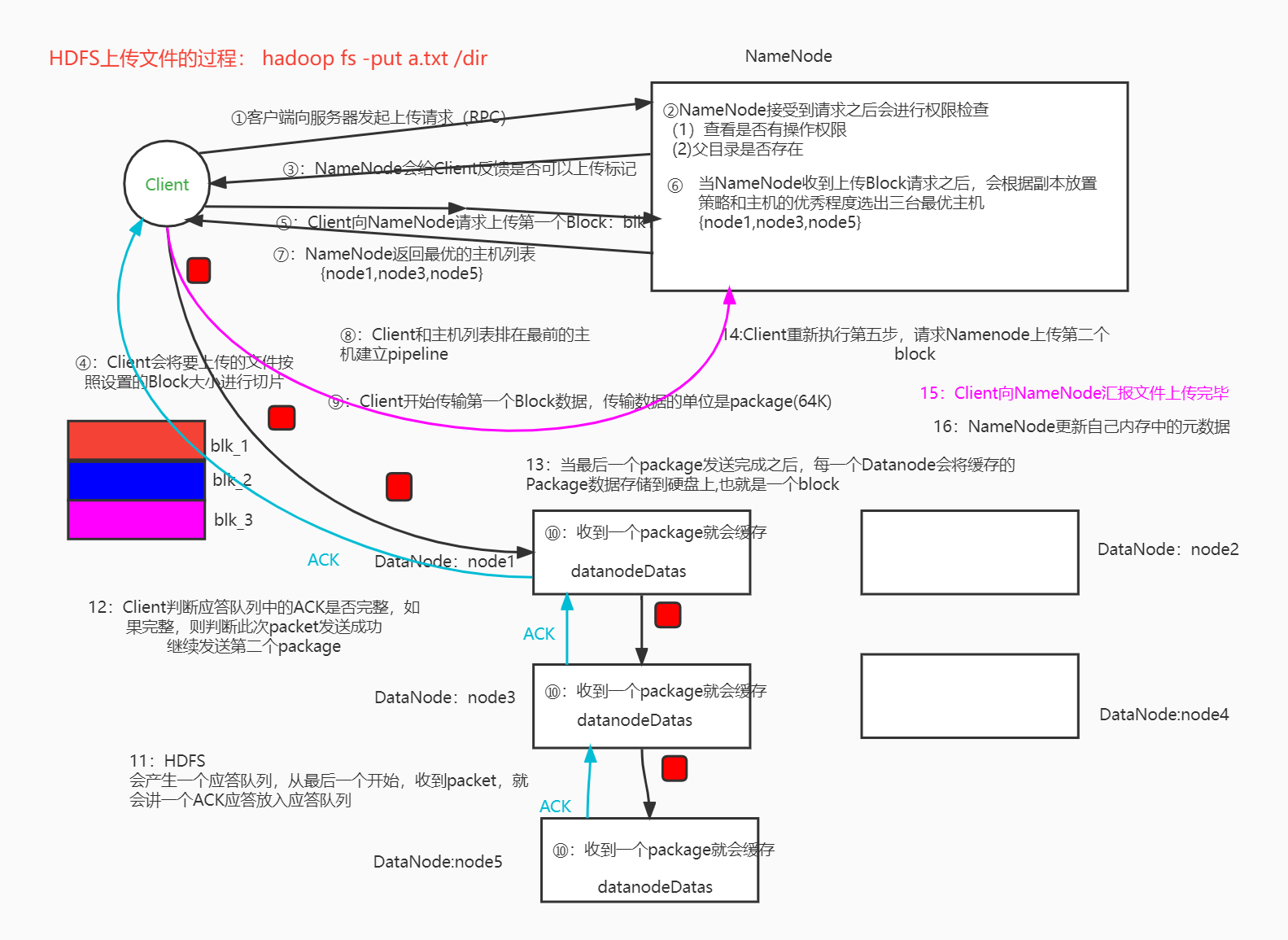 HDFS的读写流程图解_hadoop