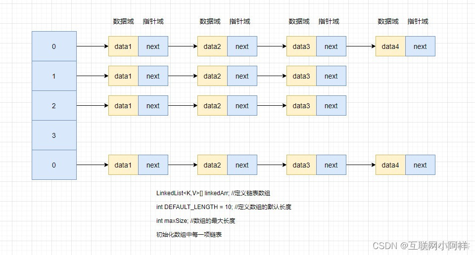 【数据结构】哈希表的原理及实现_数据结构_02