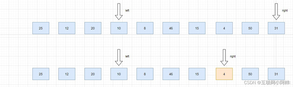 【算法】快速排序算法原理及实现_System_04