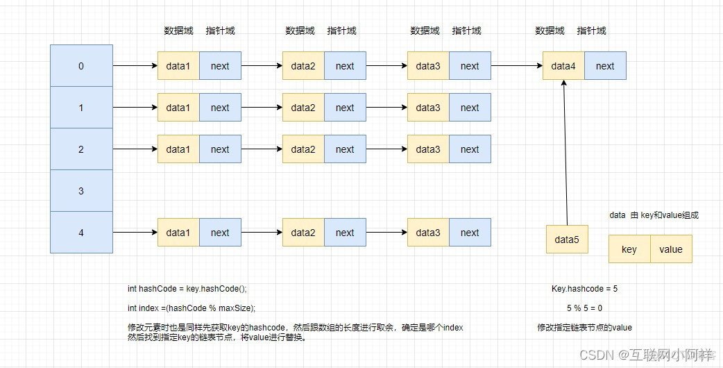 【数据结构】哈希表的原理及实现_数组_04