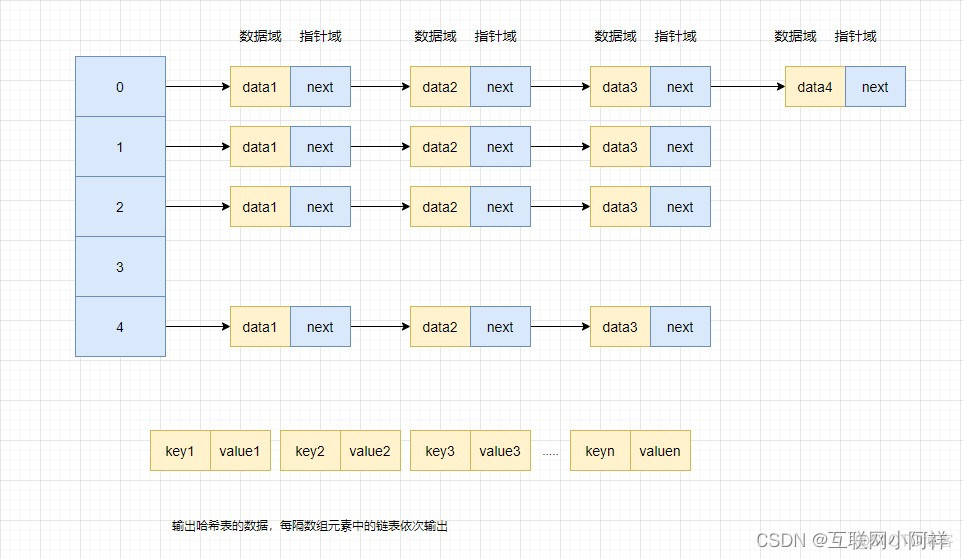 【数据结构】哈希表的原理及实现_数组_06