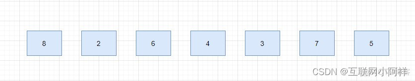 【算法】选择排序算法原理及实现_System