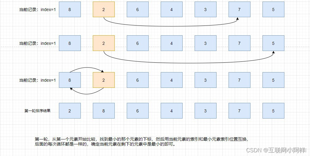 【算法】选择排序算法原理及实现_java_03