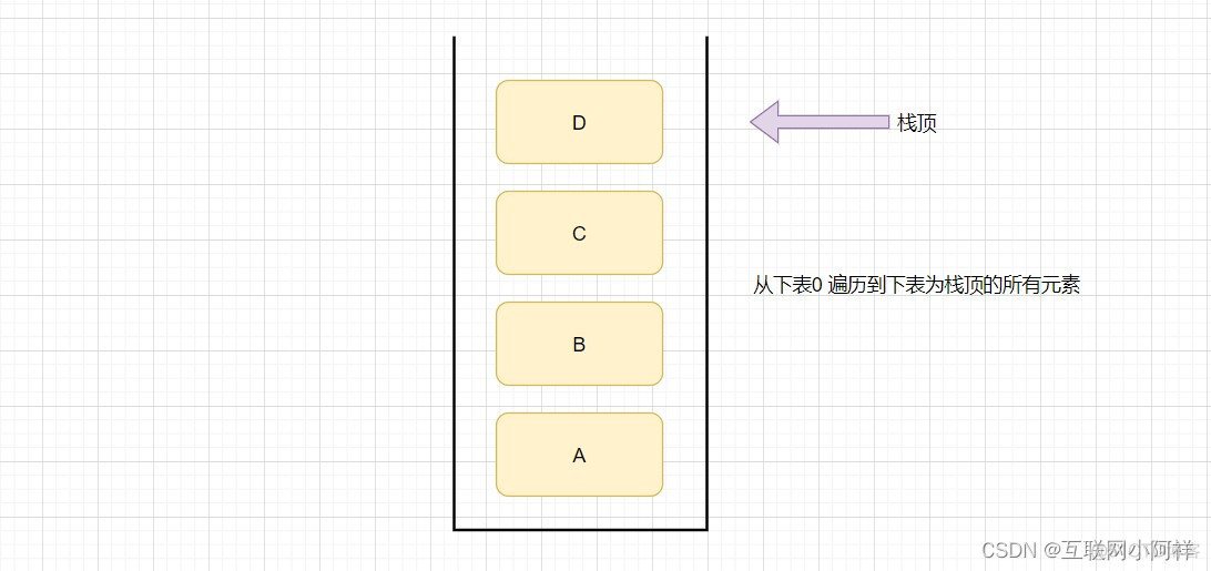 【数据结构】顺序栈的原理及实现_Stack_05