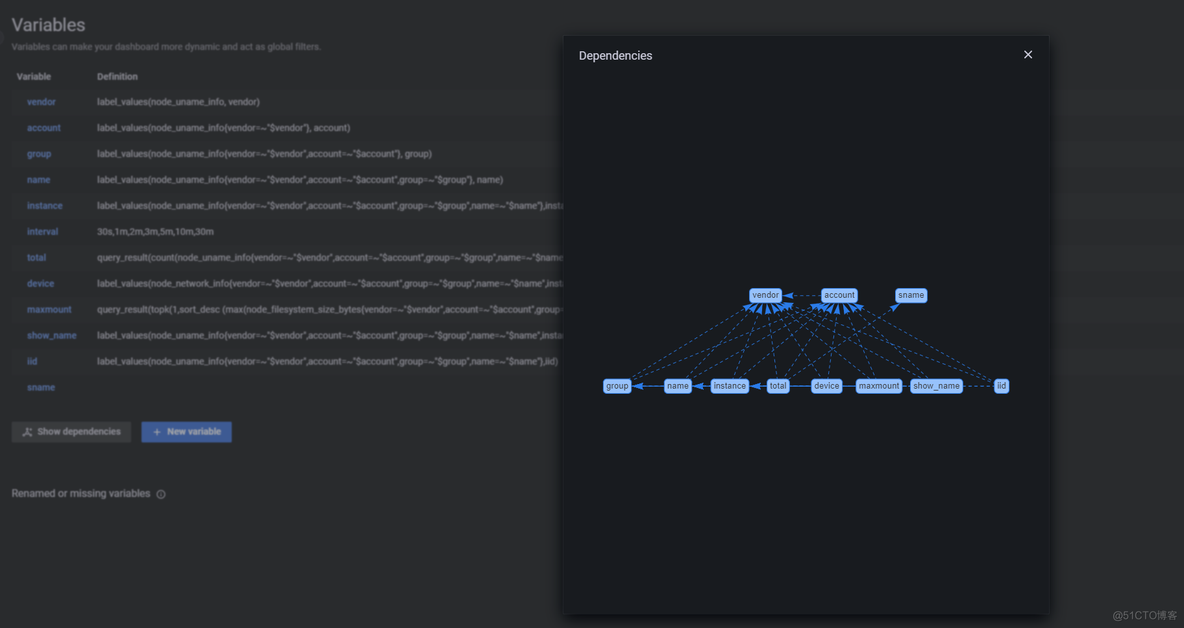 grafana 自定义dashboard Variables_ci_02