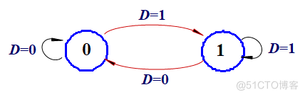 D触发器 (D-FF)详解_ide_07