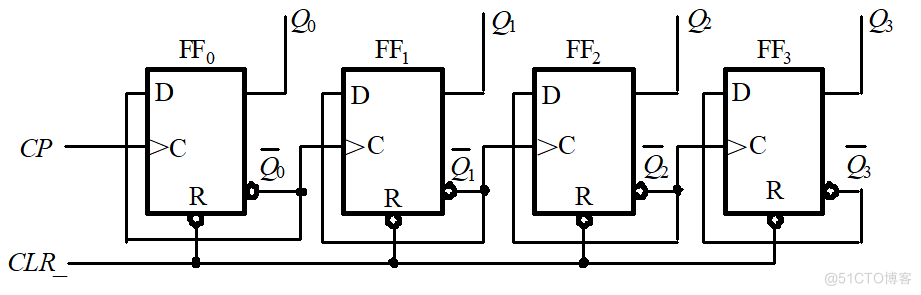 D触发器 (D-FF)详解_CLR_32