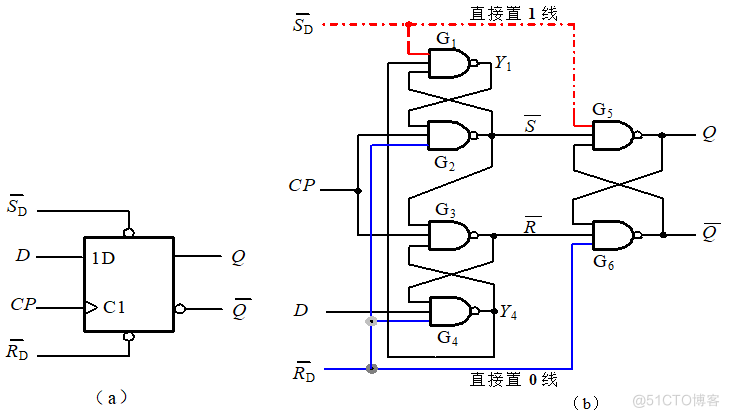 D触发器 (D-FF)详解_ide_27