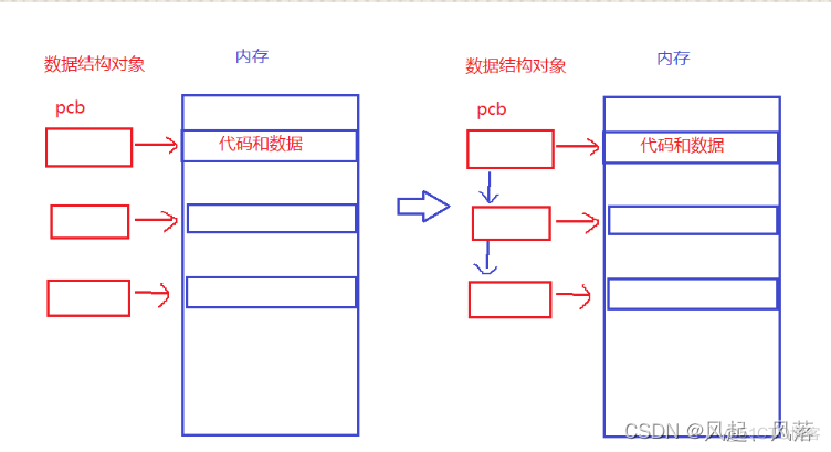 [linux] 进程相关概念理解_父进程_05