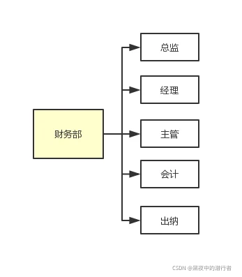 权限系统设计方案之DotNet_程序人生_05