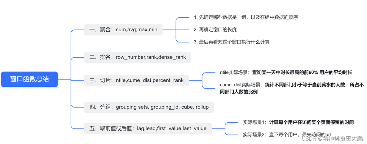 窗口函数的5种方法总结_大数据