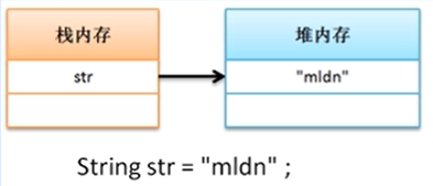 Java面向对象编程总结_java