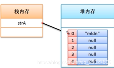 Java面向对象编程总结_数据_05