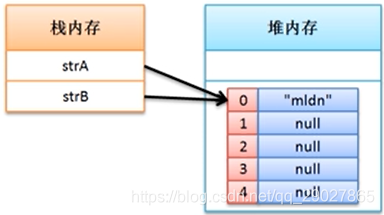 Java面向对象编程总结_java_06