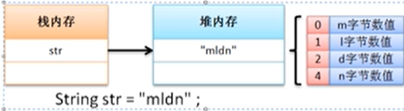 Java面向对象编程总结_实例化_09