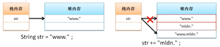 Java面向对象编程总结_数据_10