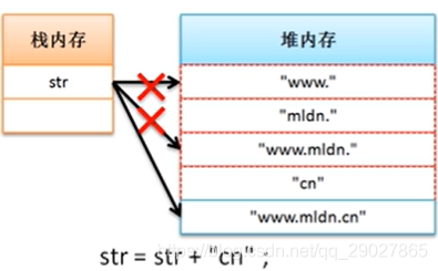 Java面向对象编程总结_字符串_11