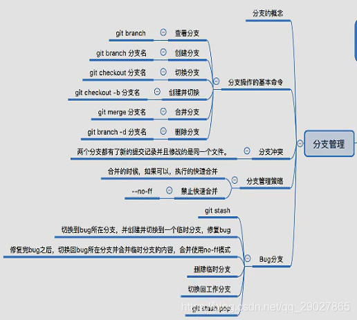 掌握Git工作流(二)--git分支管理_git