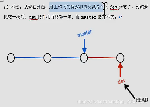 掌握Git工作流(二)--git分支管理_Git_07